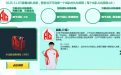 CFS誓師大會(huì)活動(dòng)領(lǐng)戰(zhàn)隊(duì)道具